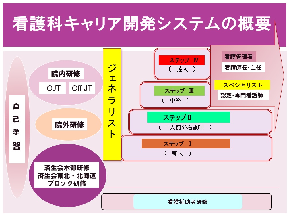 看護科キャリア